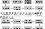 家庭装修步骤图表大全,家庭装修步骤图表大全