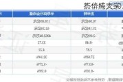 杰华特大宗
折价成交50.00万股