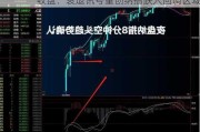 收盘：衰退讯号重创纳指跌入回调区域