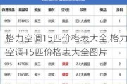 格力空调15匹价格表大全,格力空调15匹价格表大全图片