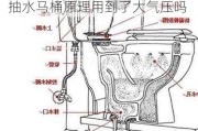 抽水马桶原理用到了大气压吗,抽水马桶原理用到了大气压吗