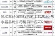 热水器品牌排行榜前十名2020,热水器品牌排行榜前十名2020年