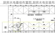 厨房水电最佳布置图,厨房水电安装布置尺寸