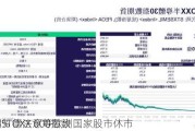 欧洲STOXX 600指数
0.13% 德法意等欧洲国家股市休市