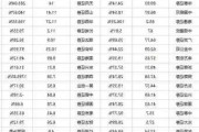 A股2023年年报
：谁
钱？谁分红
？