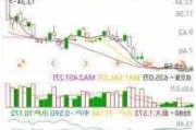 科伦
披露半年度业绩快报 净利润同
增长28.24%