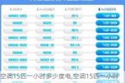 空调15匹一小时多少度电,空调15匹一小时多少度电费