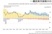 
元无情下跌惹担忧 
本
重新关注结构