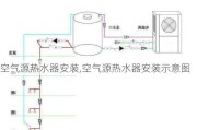 空气源热水器安装,空气源热水器安装示意图