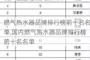 燃气热水器品牌排行榜前十名名单,国内燃气热水器品牌排行榜前十名名单