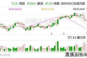 温氏股份8月9
大宗
成交226.95万元