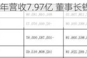 强力新材2023年营收7.97亿 董事长钱晓春薪酬161.6万