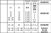 标准游泳池尺寸,标准游泳池尺寸是多少