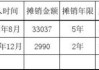 厂房装修费用分几年摊销,厂房装修费用分几年摊销 上市公司