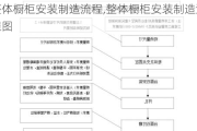 整体橱柜安装制造流程,整体橱柜安装制造流程图