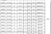 家装壁柜多少钱一米,家装壁柜多少钱一米合适