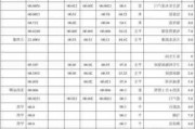 旧房翻新装修价格140平,旧房翻新装修价格140平米