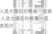 人造大理石价格表一览表,人造大理石价格表一览表图片