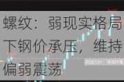 螺纹：弱现实格局下钢价承压，维持偏弱震荡