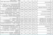 焦作装修设计师报价,焦作装修设计师报价表