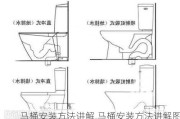 马桶安装方法讲解,马桶安装方法讲解图