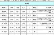 三室两厅装修报价,三室两厅装修报价表