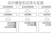 
定价模型的应用与实践