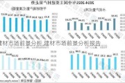 建材市场前景分析,建材市场前景分析报告