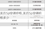 美的5p空调价格,美的5p空调价格多少