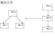 
股与
的转换关系