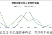 碳酸锂-供给量逐步充足，需求预期偏暖