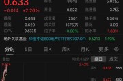 杭州二手房成交连续放量，滨江集团大涨5%，地产ETF（159707）
拉升1%！机构：量的维持是价格企稳的钥匙