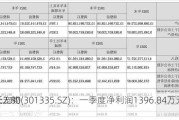 天元宠物(301335.SZ)：一季度净利润1396.84万元 同
增长2.80%