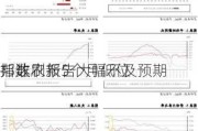 邦达
：非农报告大幅不及预期 
指数刷新5个月低位