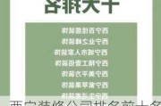 西宁装修公司排名前十名,西宁装修公司排名前十名有哪些