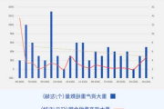 扩大商业银行股权
试点，研究制定并购重组6条