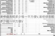 装修做衣柜多少钱一平方便V,装修做衣柜多少钱一平方便V