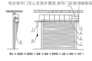 电动卷帘门怎么安装步骤图,卷帘门安装详细教程