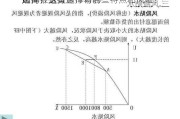 如何根据黄金市场的
所简介进行
选择？这些选择有哪些特点和风险？