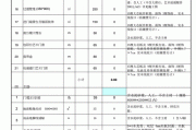 装修材料品牌及价格清单表格,装修材料品牌及价格清单表格图片