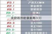 金价再创纪录新高 
关键经济数据发布在即