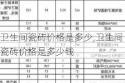 卫生间瓷砖价格是多少,卫生间瓷砖价格是多少钱