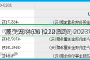 源飞宠物(001222.SZ)：2023年净利润同
减少20.45% 拟10派2元