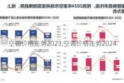 空调价格走势2023,空调价格走势2024