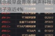 苹果概念股早盘普涨 瑞声科技涨超6%
亚迪电子涨近4%