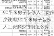 90平米房子装修人工费多少钱啊,90平米房子装修人工费多少钱啊怎么算