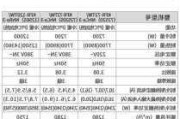 吸顶空调5匹适用面积,吸顶空调5匹适用面积是多少