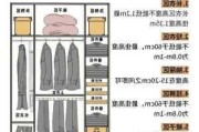 衣柜格局尺寸标准,衣柜格局尺寸标准图