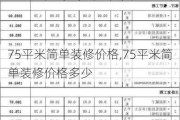 75平米简单装修价格,75平米简单装修价格多少