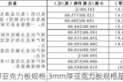 3mm厚亚克力板规格,3mm厚亚克力板规格是多少